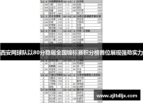西安网球队以80分稳居全国锦标赛积分榜首位展现强劲实力