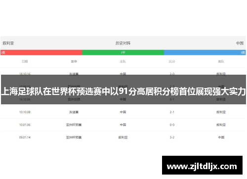 上海足球队在世界杯预选赛中以91分高居积分榜首位展现强大实力