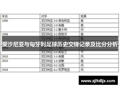 爱沙尼亚与匈牙利足球历史交锋记录及比分分析